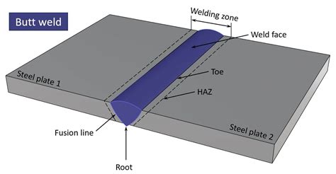 how to lap weld sheet metal|lap or butt weld.